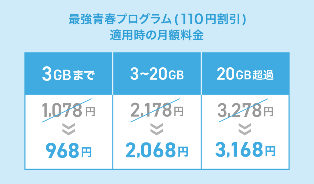 楽天モバイル 最強青春プログラム