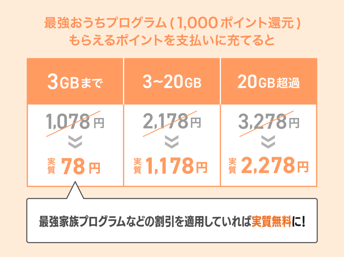 楽天モバイル 最強おうちプログラム