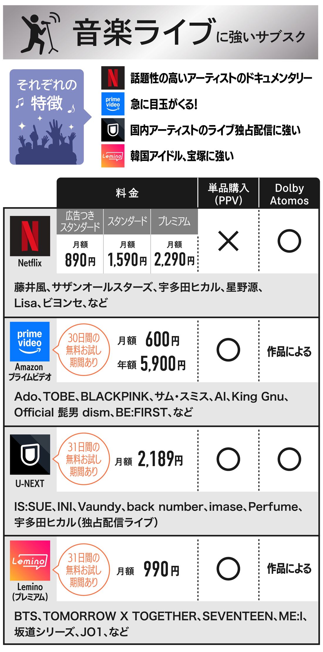 音楽ライブに強いサブスク動画配信サービス・比較