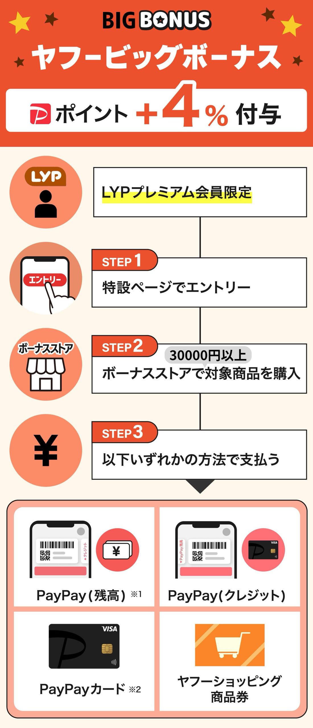 ヤフービッグボーナス