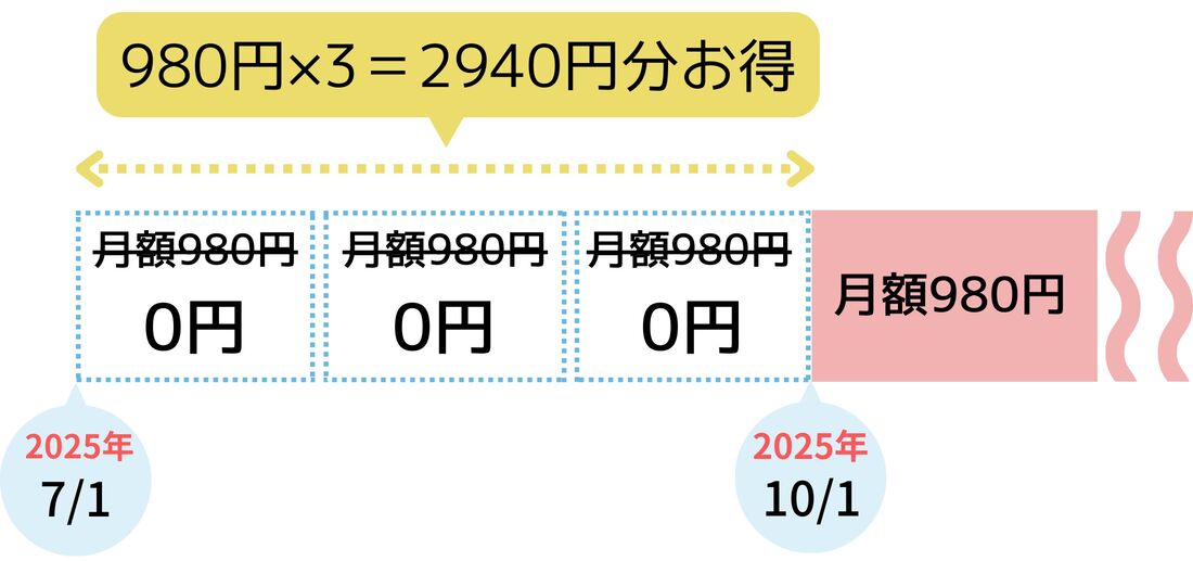 Amazonサブスクサービス