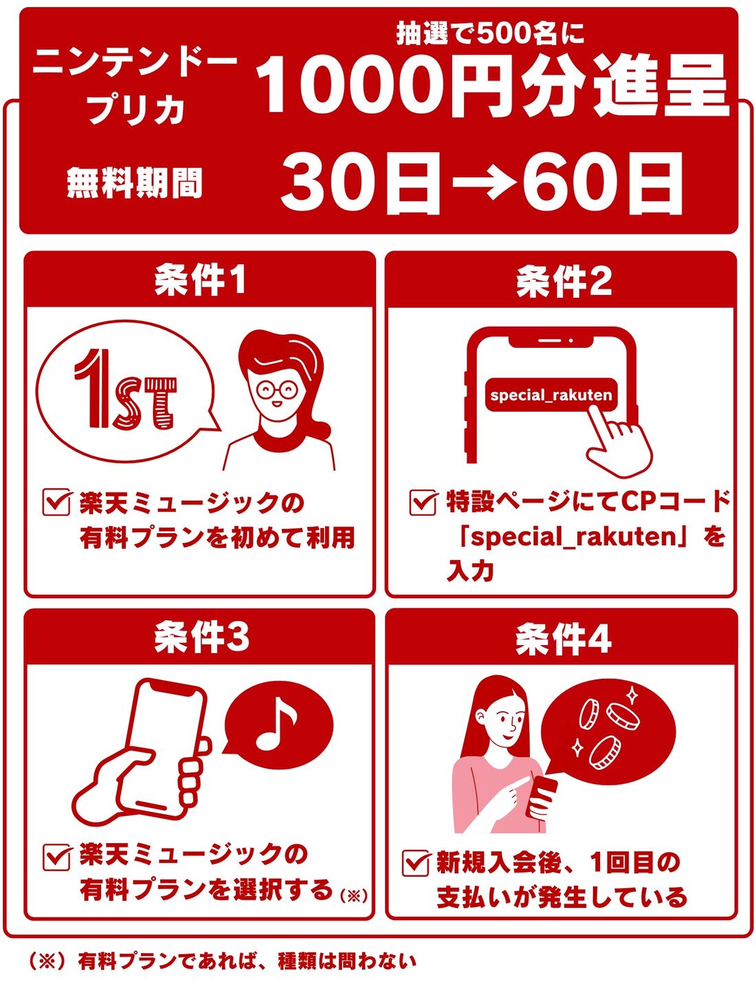 楽天ミュージック 60日間無料+ニンテンドープリカ進呈キャンペーン