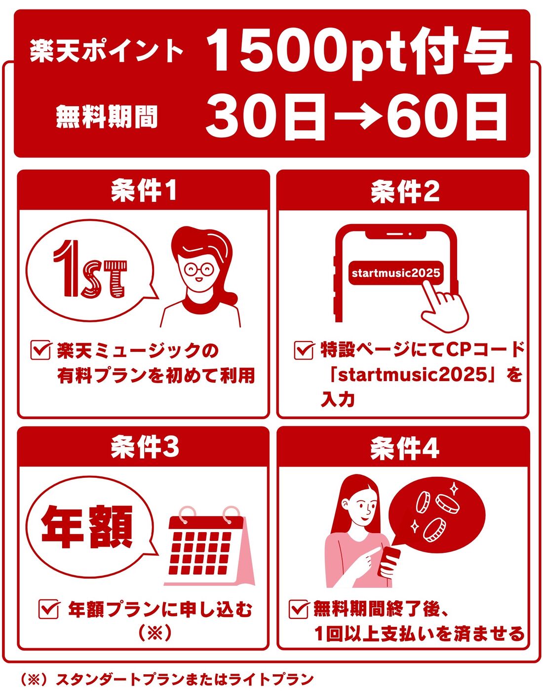 楽天ミュージック 年額プラン入会で60日間無料+1500ポイント進呈キャンペーン