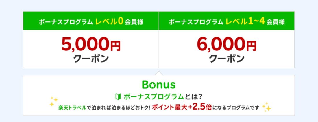 ANA楽パック 北海道・沖縄で使える最大6000円クーポン
