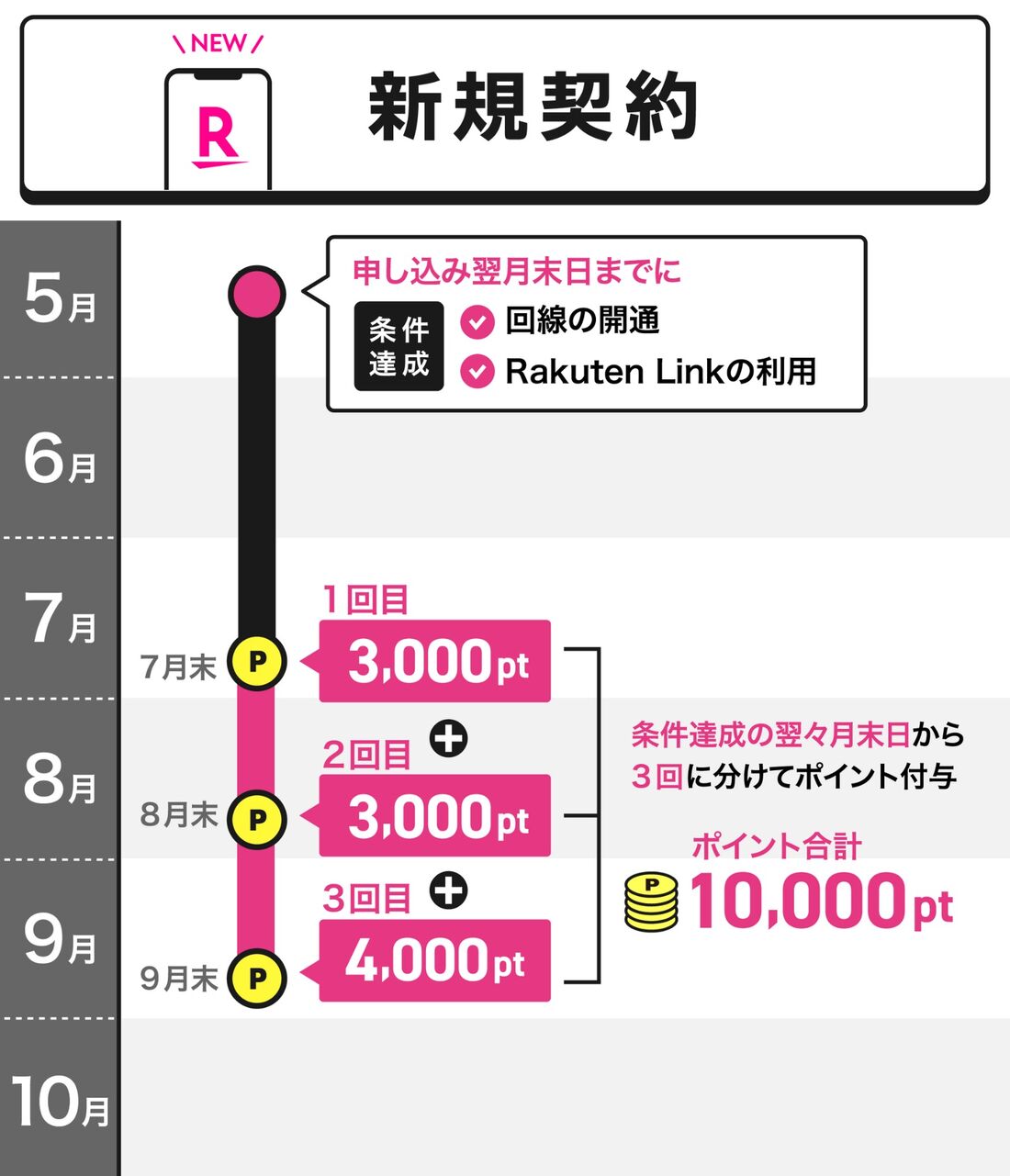 新生活応援キャンペーン