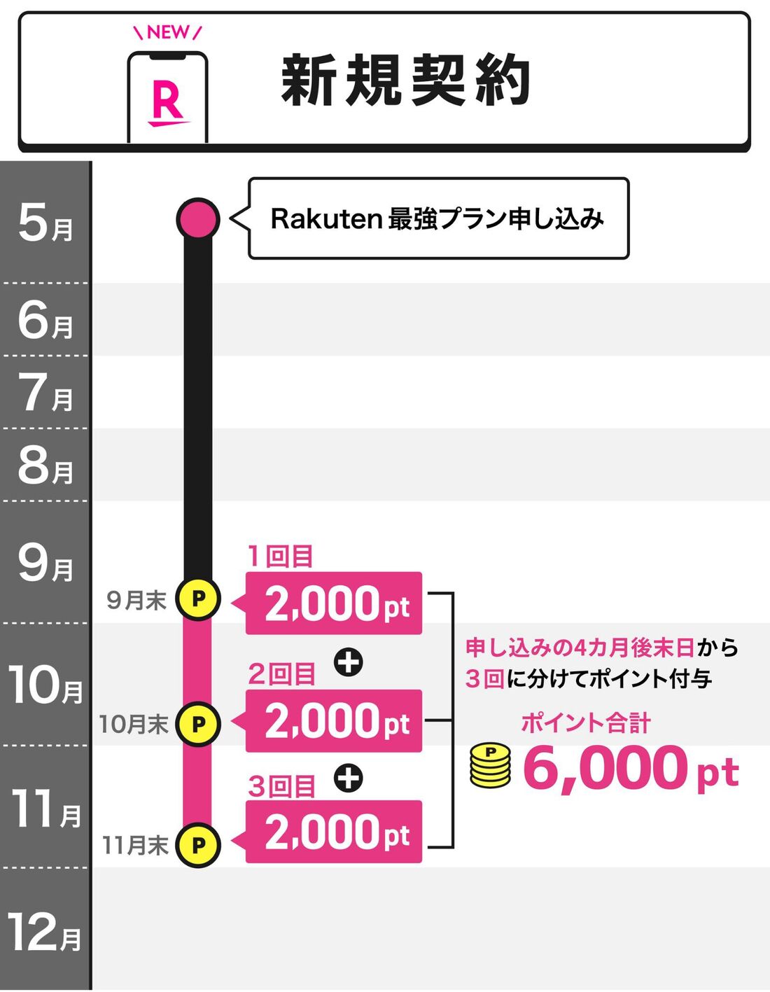 紹介キャンペーン 新規契約