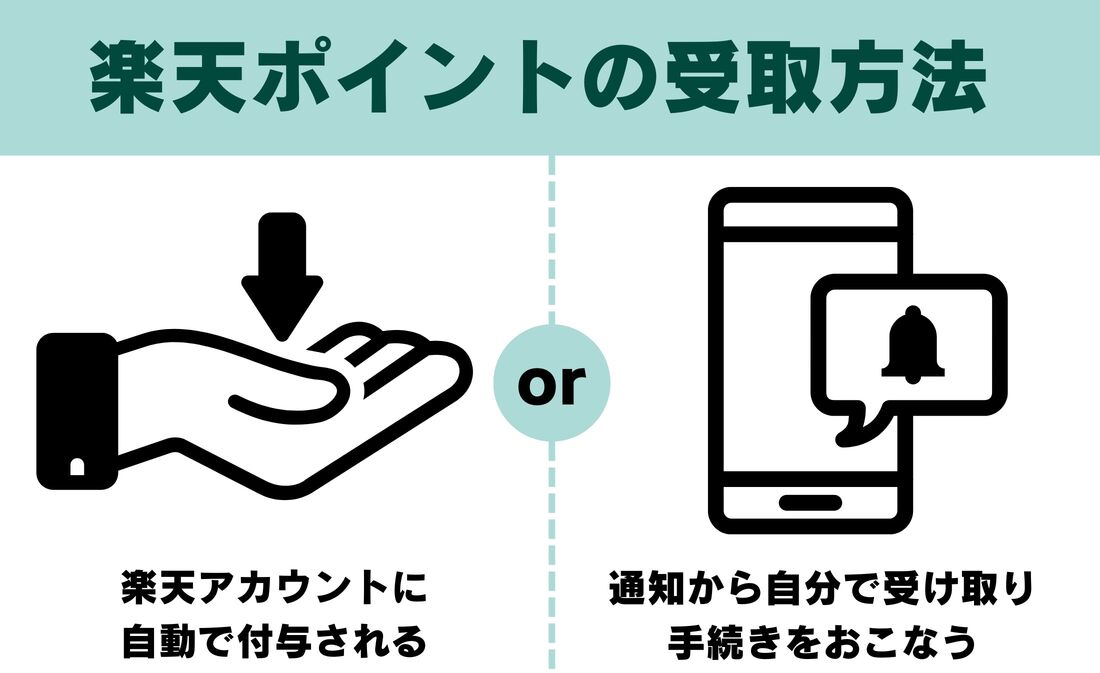 楽天ポイントの受け取り方法