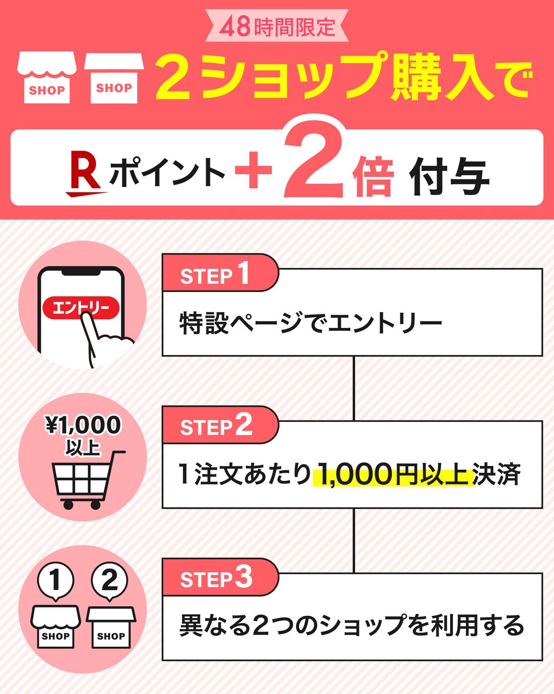 ステップ