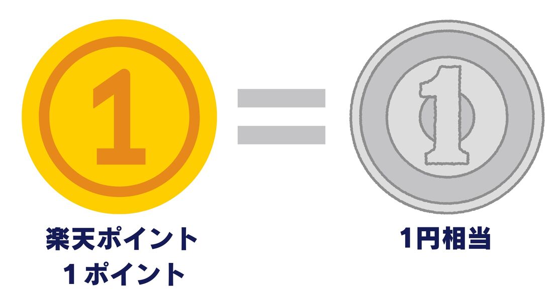楽天ポイント