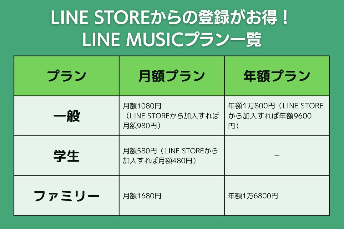 LINE MUSIC　料金プラン