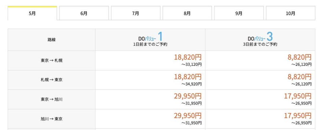 DOバリュー