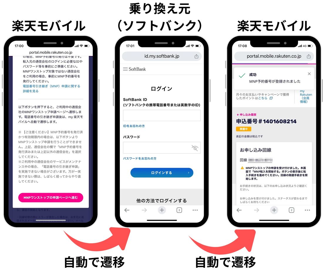 楽天モバイル ワンストップ
