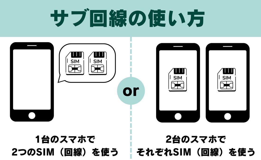 サブ回線の使い分け方