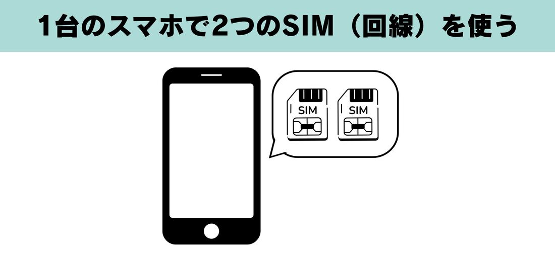 楽天モバイル サブ回線