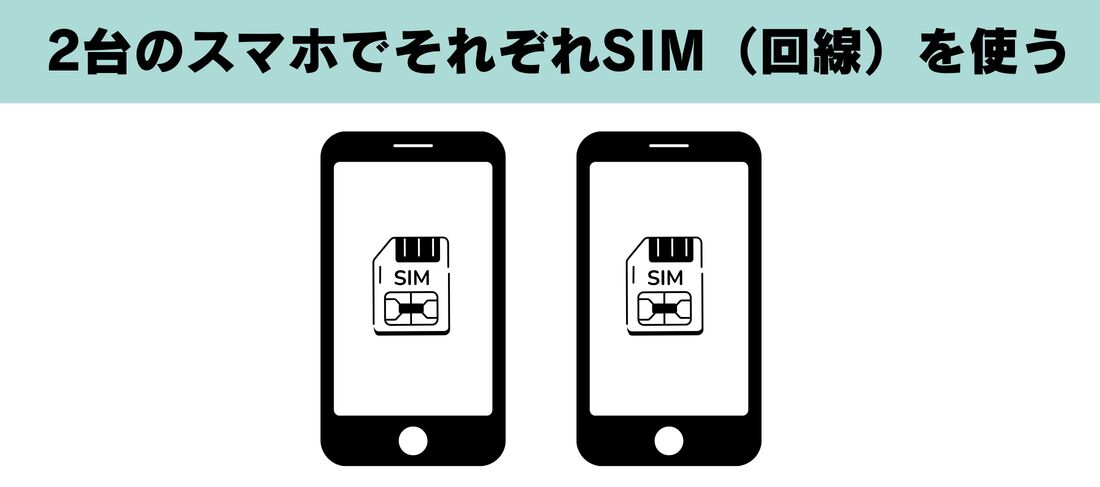 楽天モバイル サブ回線
