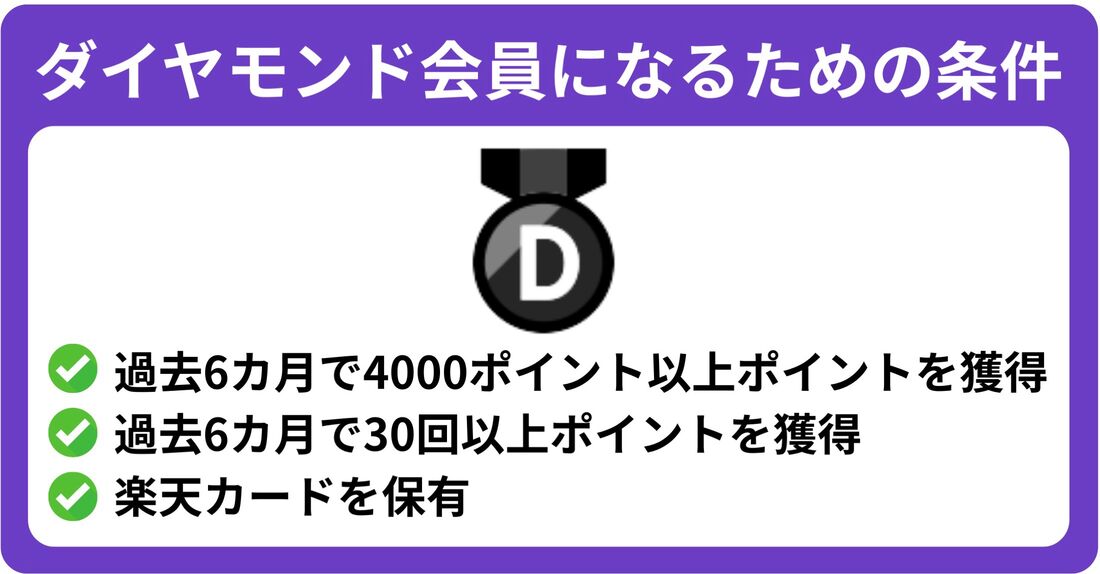 ダイヤモンド会員の条件