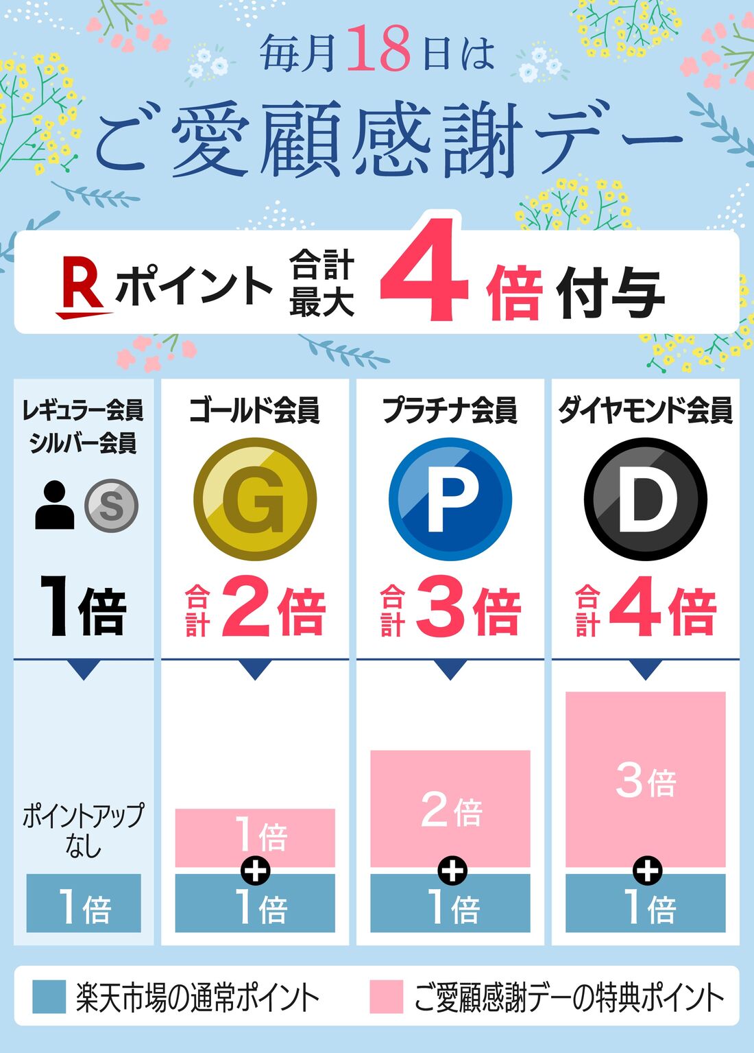ご愛顧感謝デー