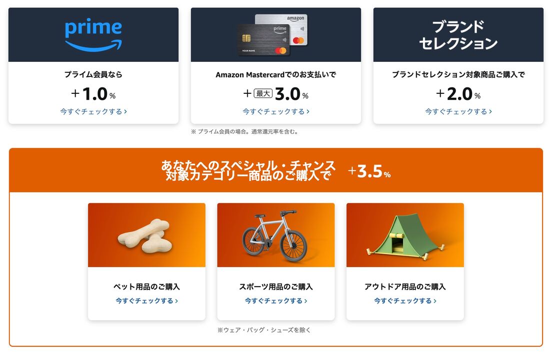 ポイントアップキャンペーン