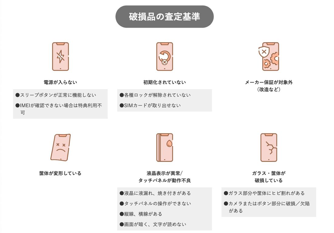 新トクするサポート（A）の査定基準