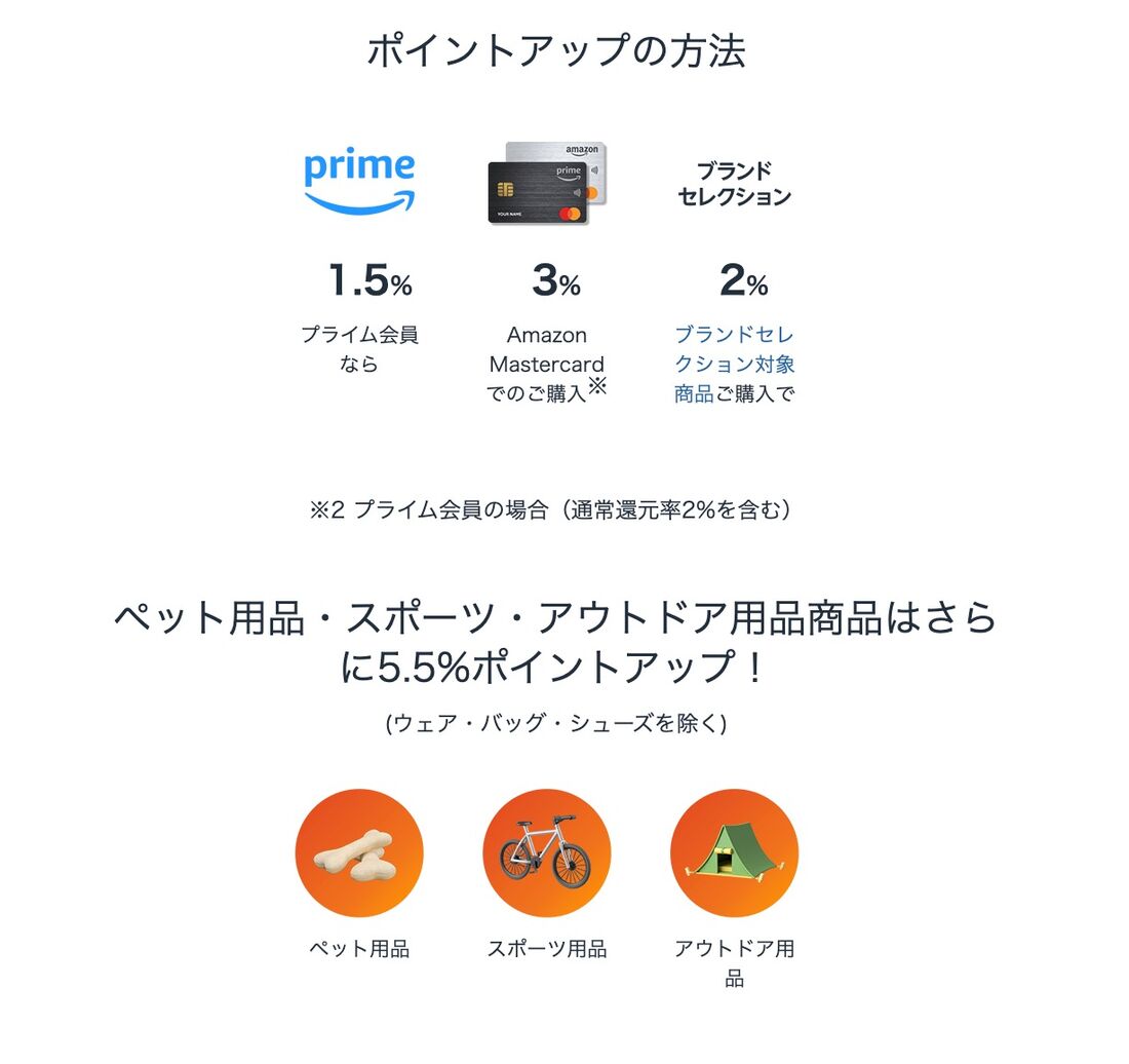 ポイントアップキャンペーン