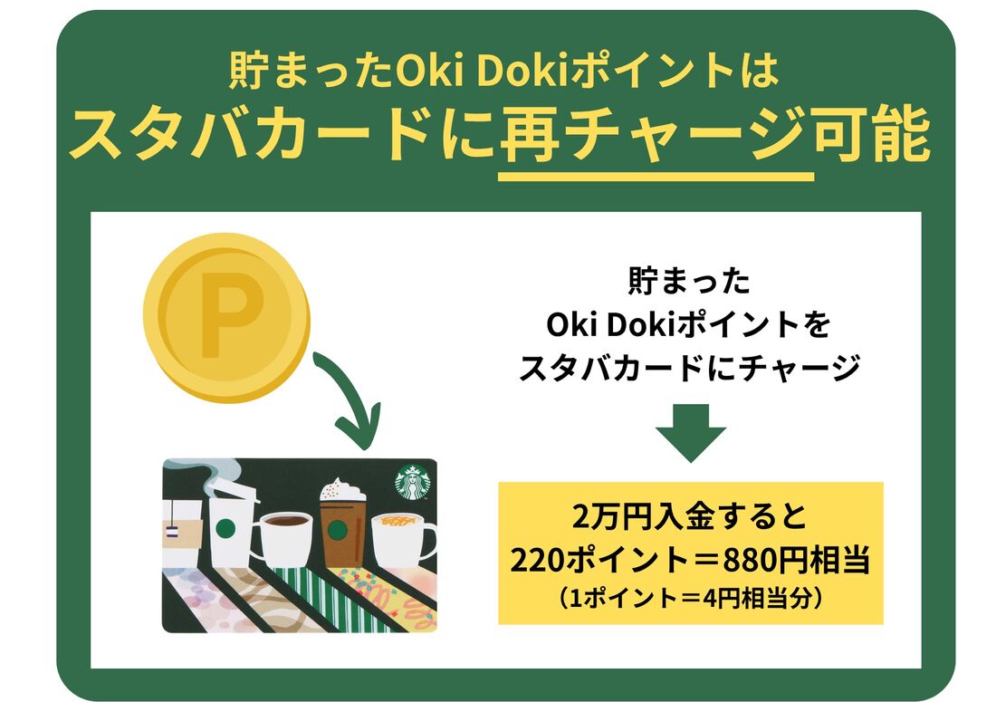 貯めたポイントをスタバカードに再チャージ
