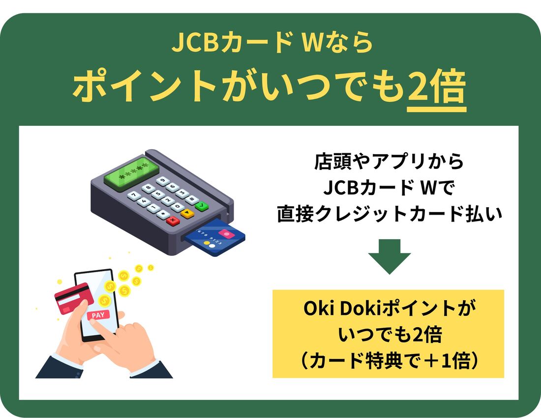 JCBカード Wで直接支払ってもポイントがいつでも2倍