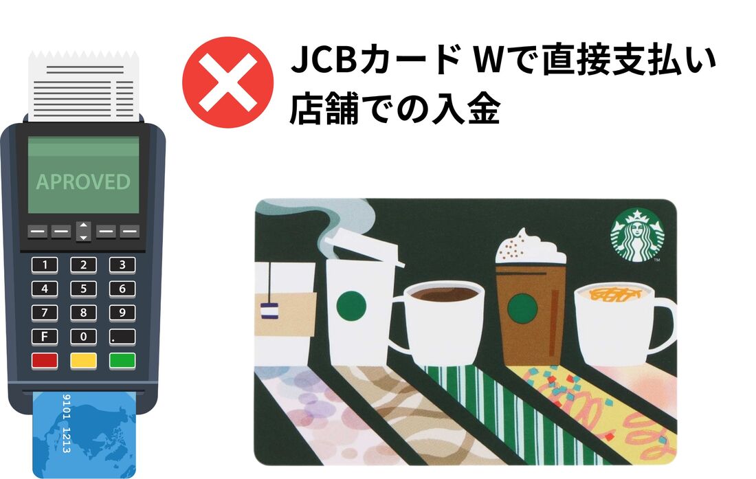 対象外の方法