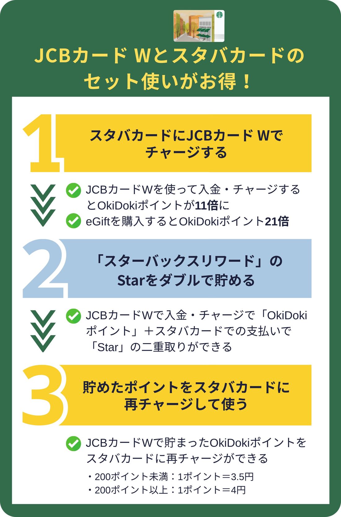 スタバカードとJCBカードWがお得