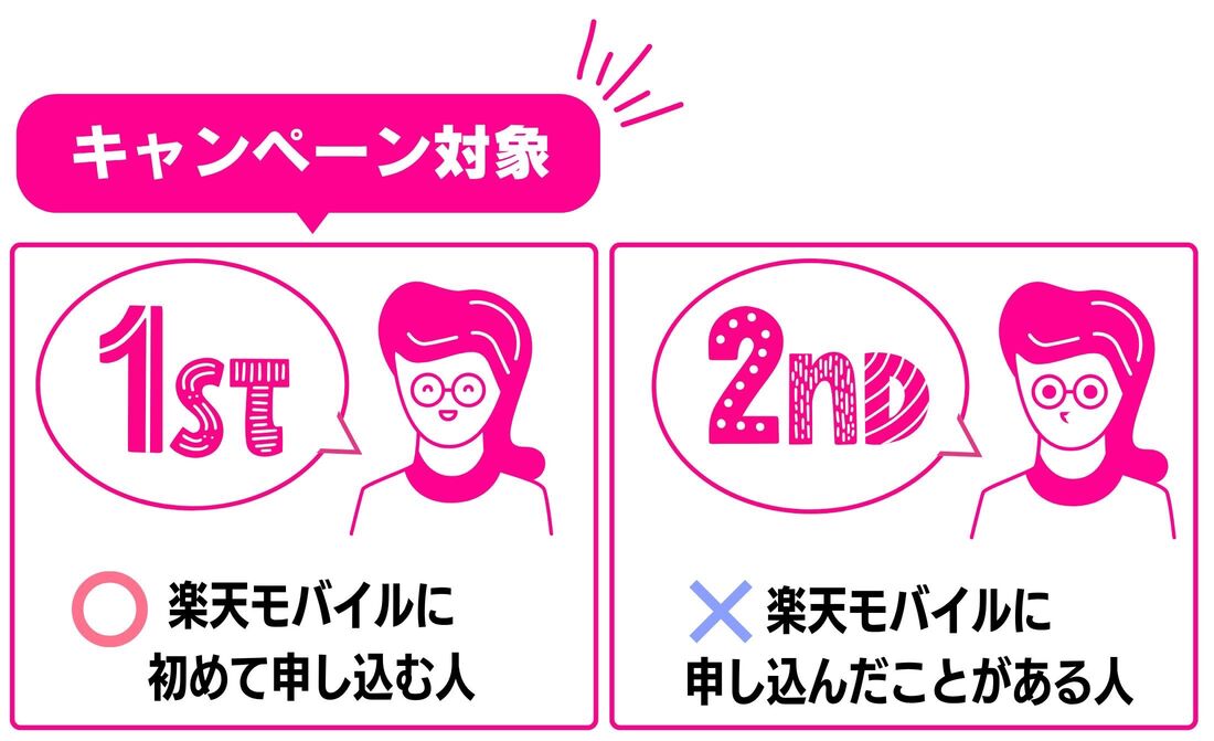 楽天モバイル キャンペーン対象者