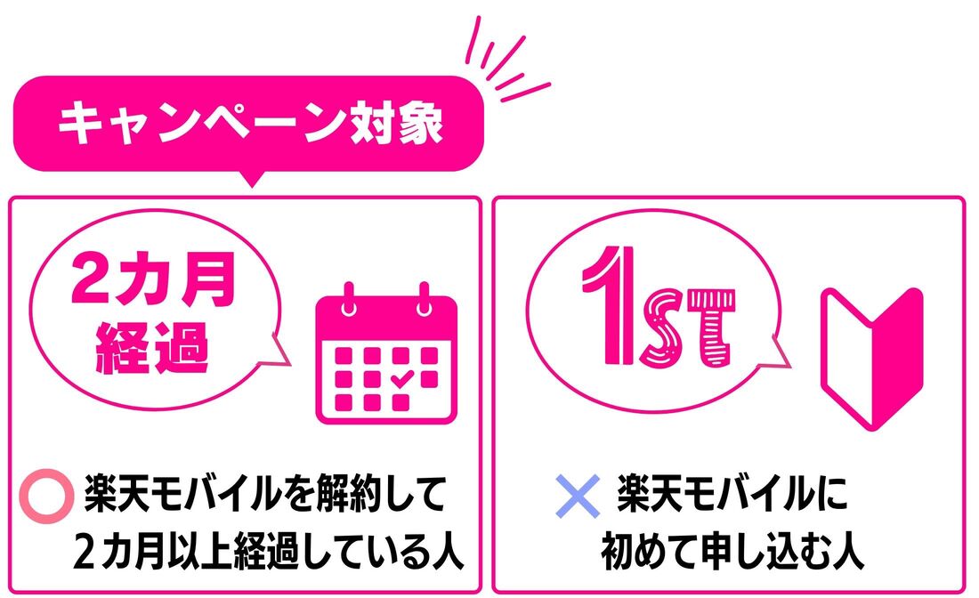 楽天モバイル ただいまキャンペーン