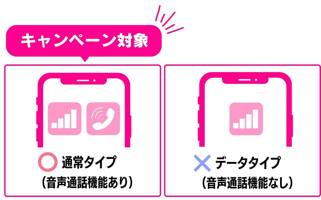 キャンペーン対象者