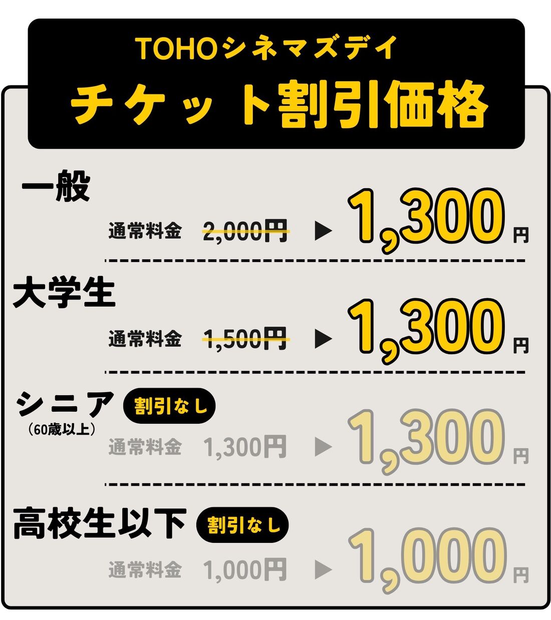 TOHOシネマズデイ 割引価格