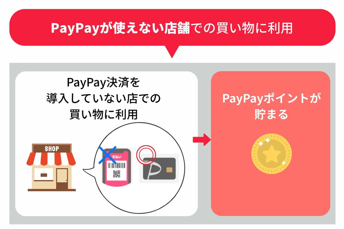 PayPayカードでポイントがたまる