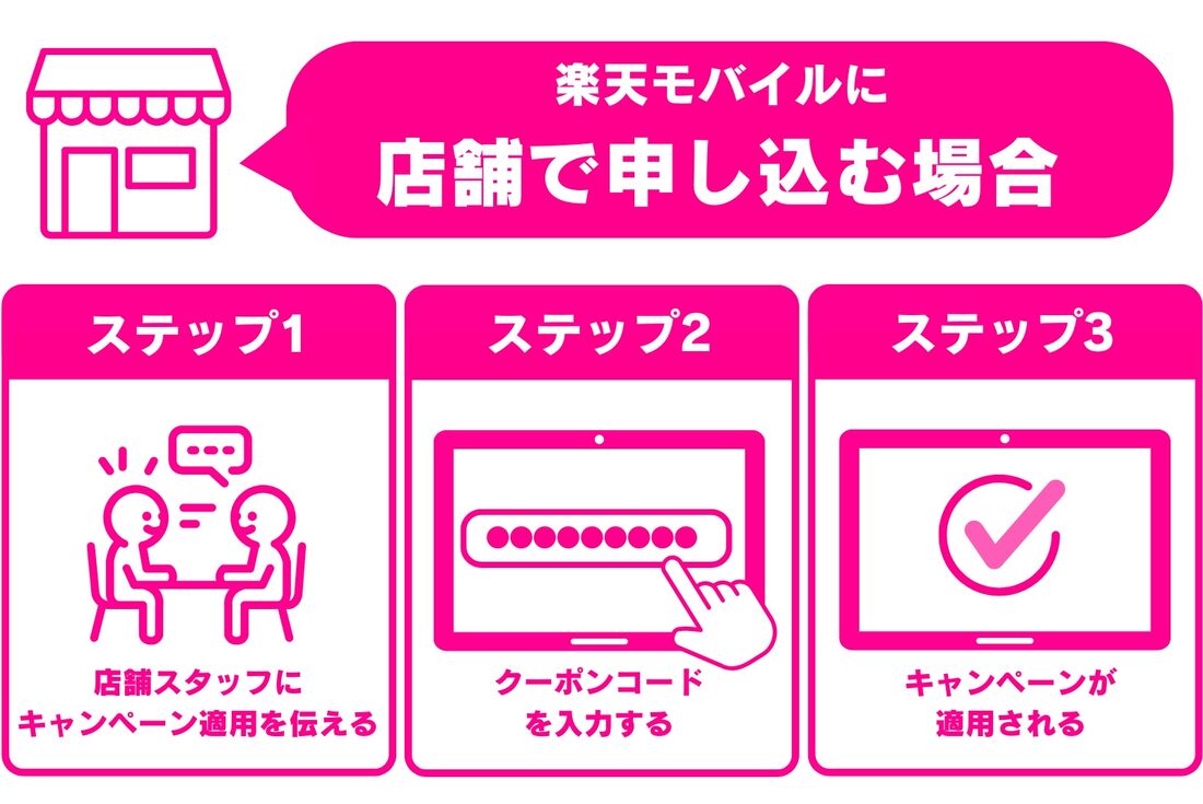 楽天モバイル キャンペーン適用方法