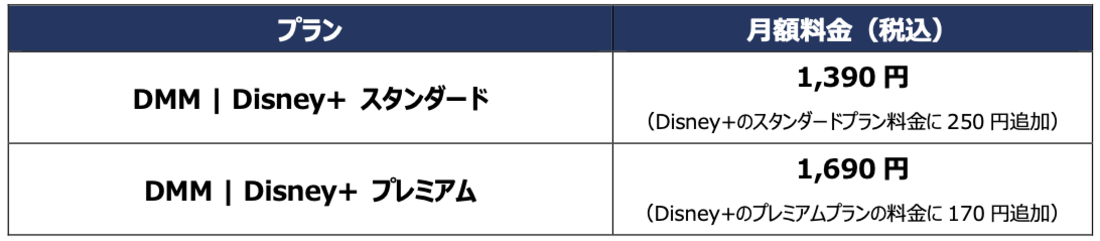 ディズニープラス DMM TV セットプラン