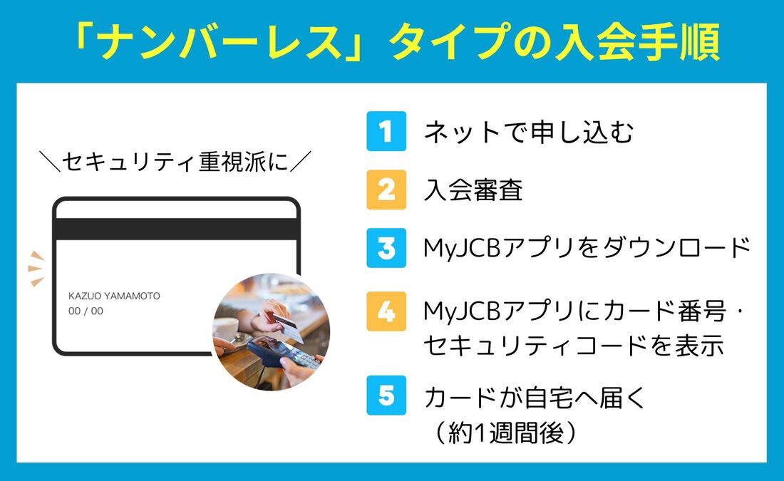 ナンバーレス