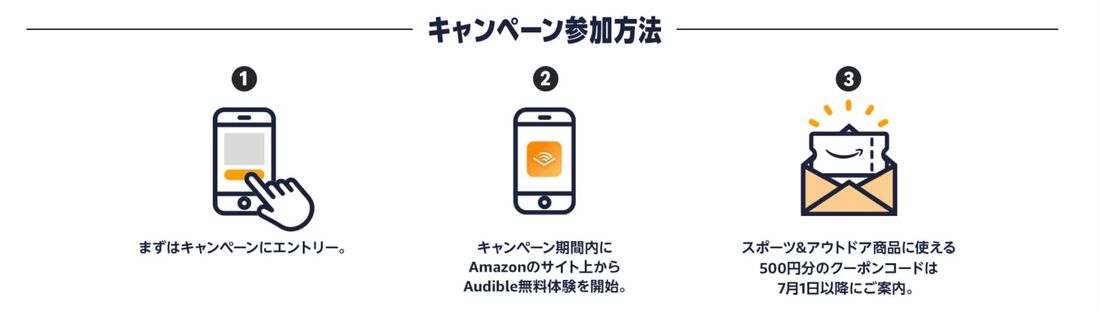 キャンペーン参加方法