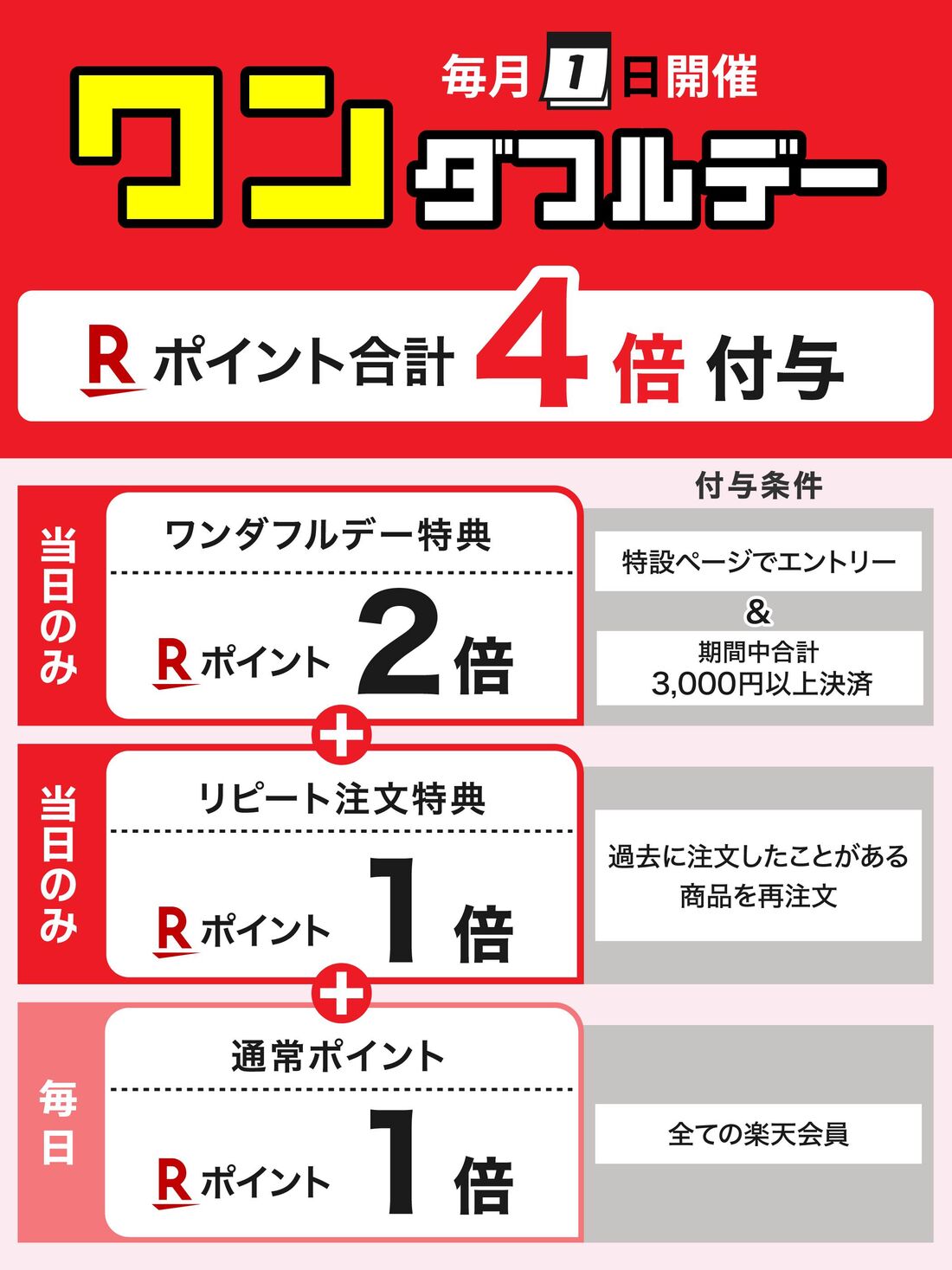 ワンダフルデー