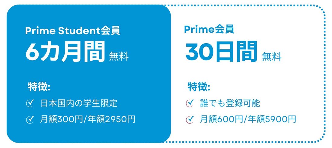 プライムスチューデント 無料体験期間