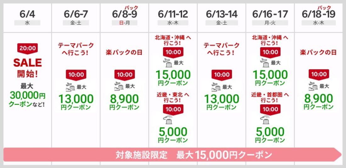 【2025年6月度スーパーセール】楽パッククーポンの配布スケジュール
