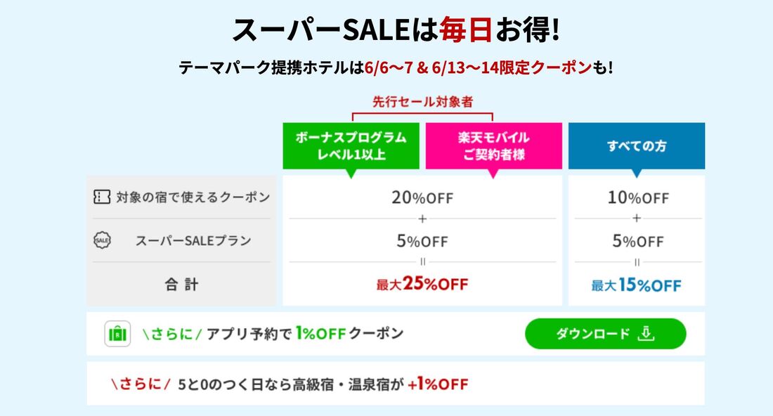 2025年6月のスーパーセール