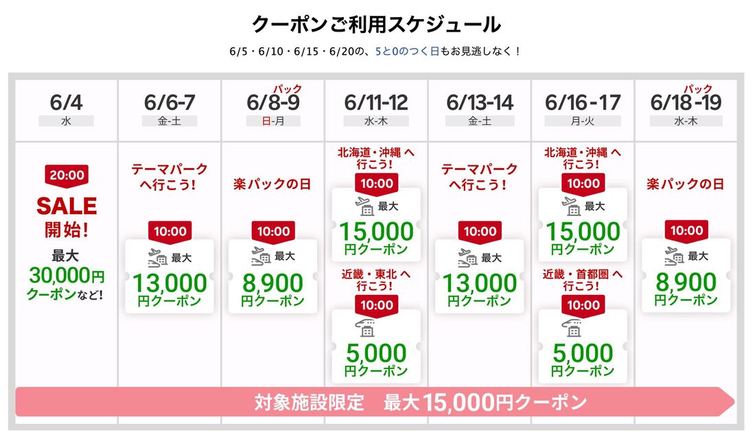 クーポン