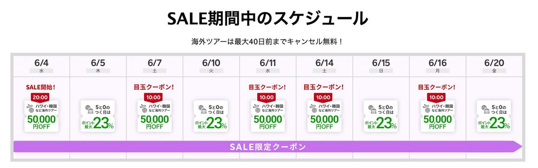 海外クーポン