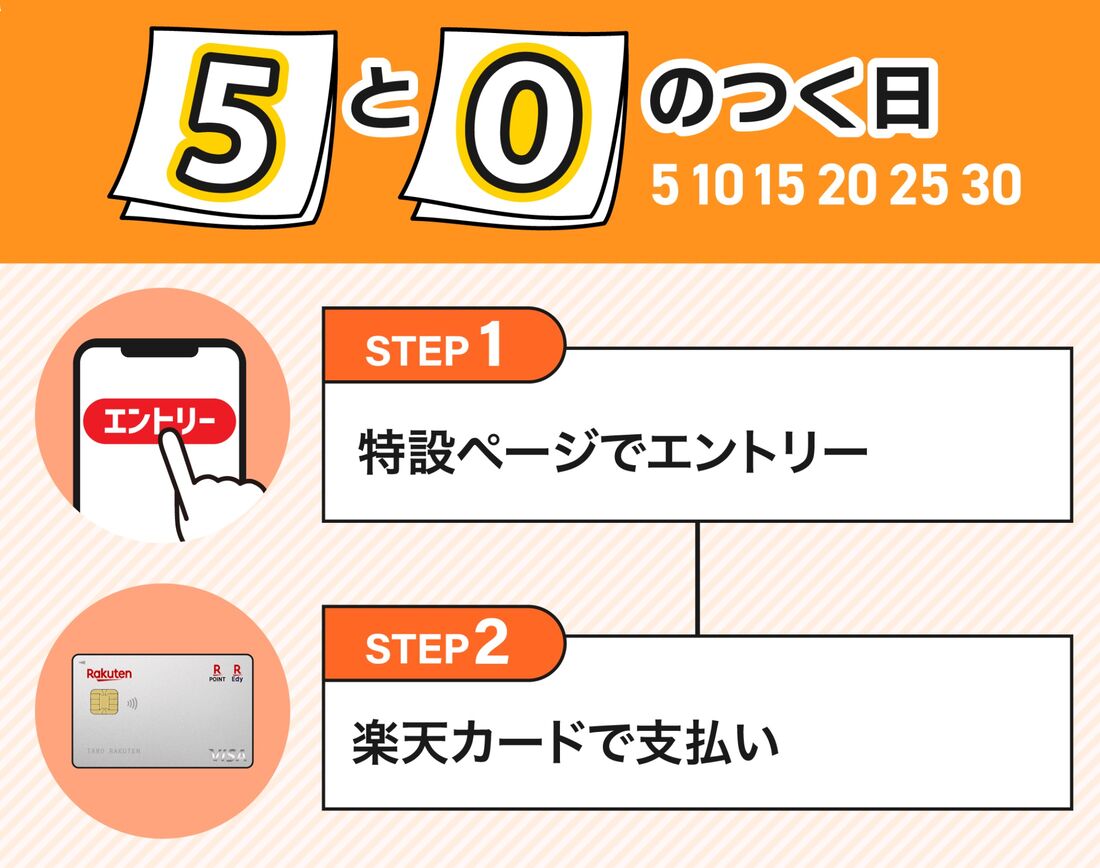 5と0のつく日