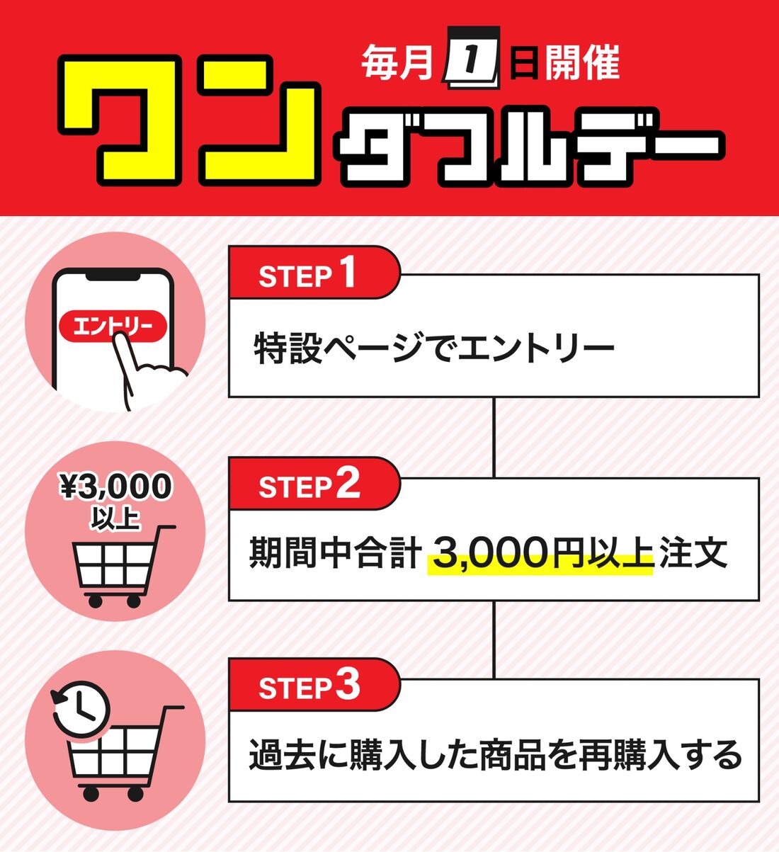 楽天市場　ワンダフルデー