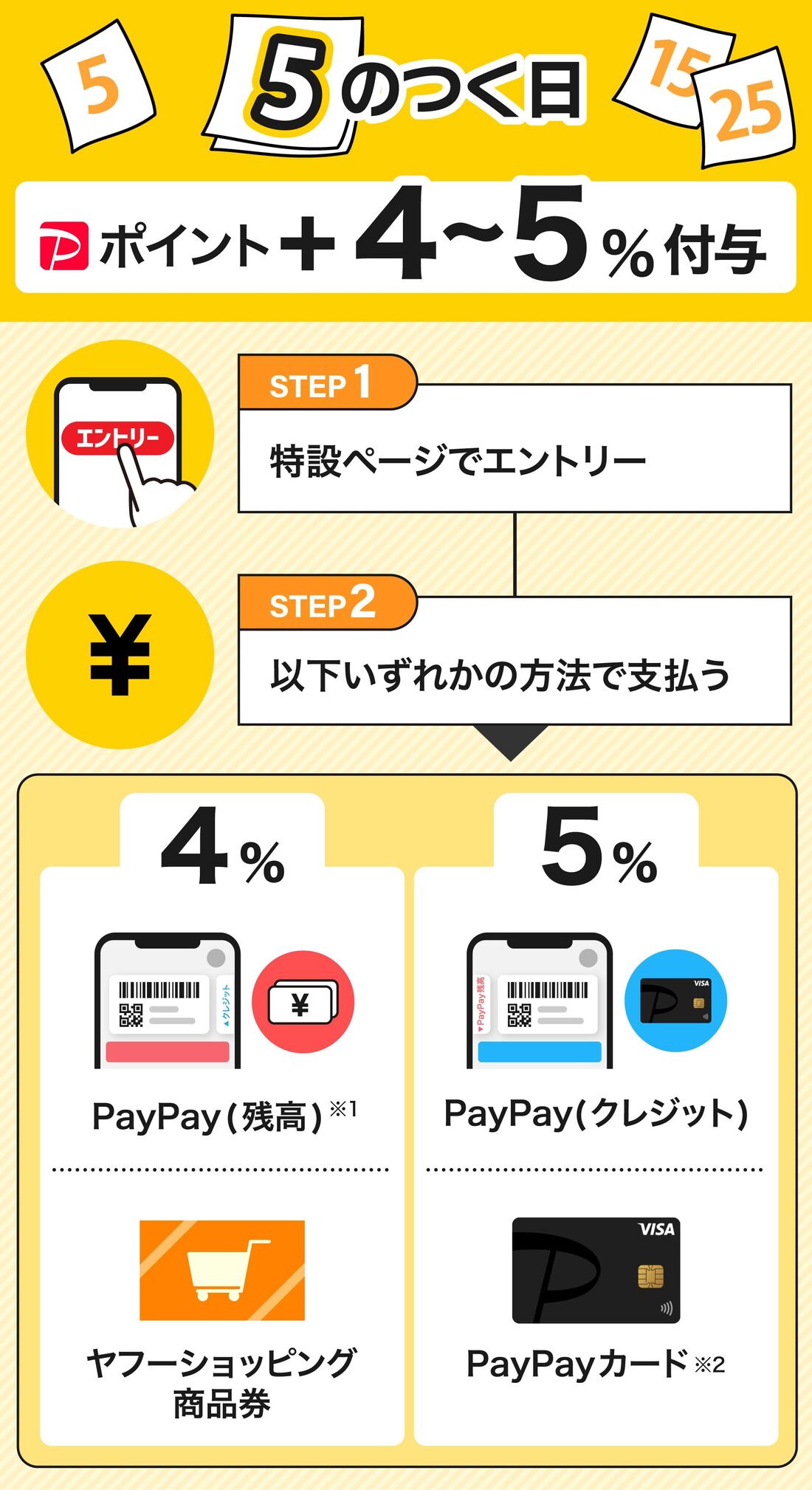 5のつく日 キャンペーン