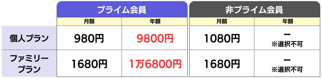 Amazon Music Unlimited 年額プラン