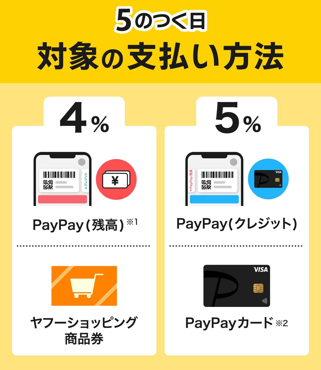 5のつく日