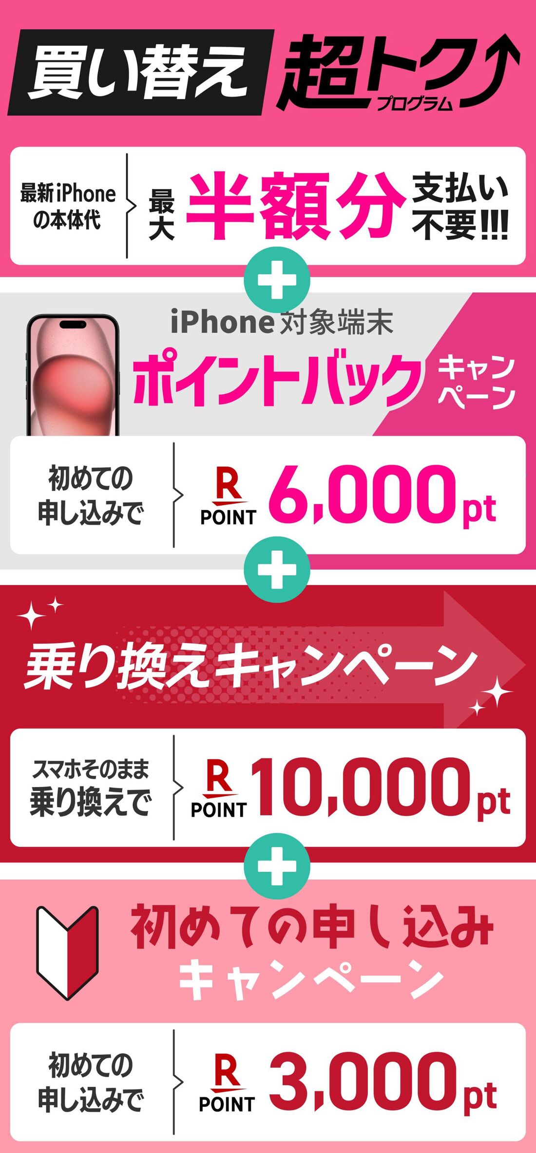 楽天モバイル iPhoneキャンペーン