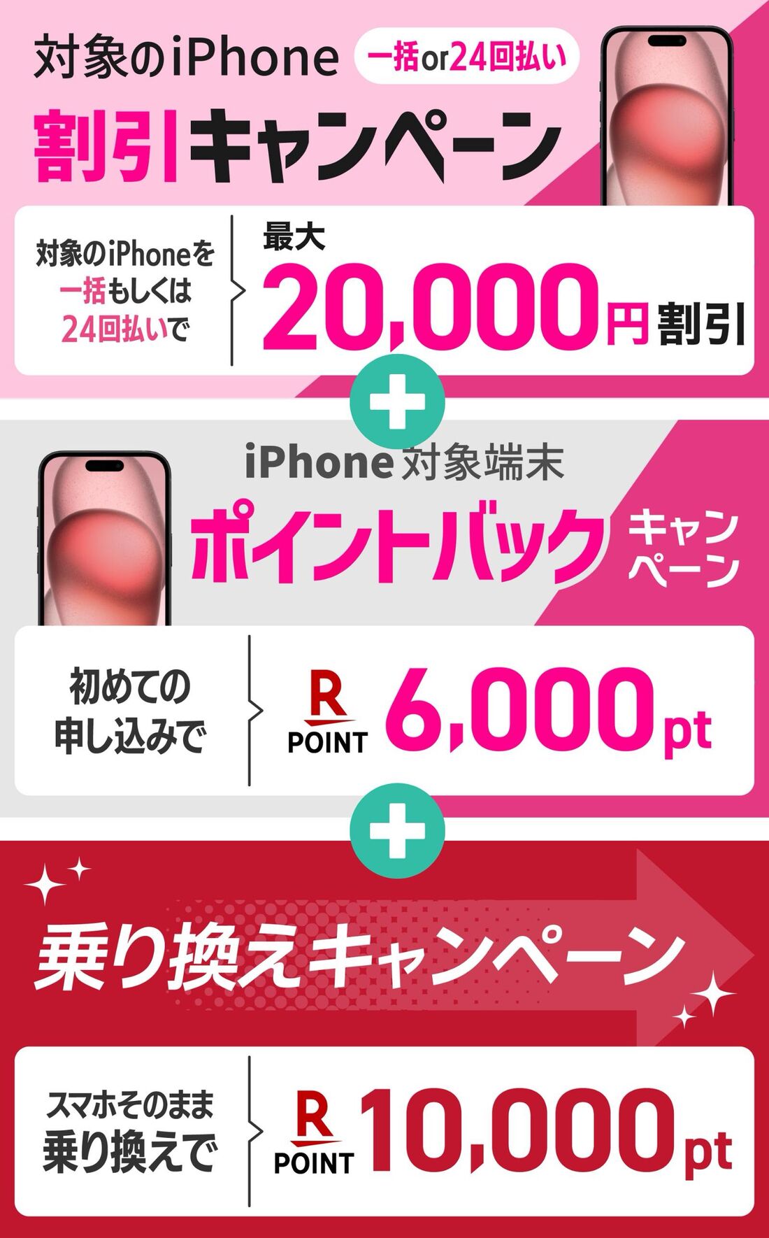 iPhoneポイントバックキャンペーン